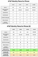 Image result for iPhone Comparison Chart 2019 AT&T