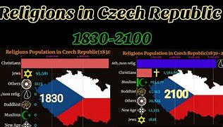 Image result for Czech Republic Religion