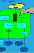 Image result for What Is LTE EPC