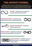Image result for Infinity Symbol with Words