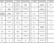 Image result for American Electrical Symbols