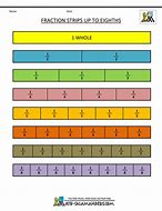 Image result for Unit Fraction Chart