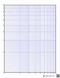 Image result for Different Types of Graph Paper