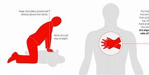 Image result for Hands-Only AHA CPR Heart Image