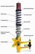 Image result for Coilover Parts