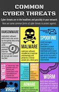 Image result for Cyber Threats