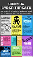 Image result for Cyber Security Risk