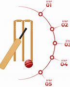 Image result for Cricket Playing 11 Members