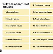 Image result for Contract Term Clause