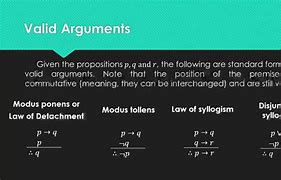 Image result for Differentiate Between Valid and Invalid Arguments