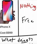 Image result for iPhone Cost Meme