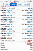 Image result for Trader Profit Live