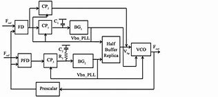 Image result for Self Charging Battery for Boats