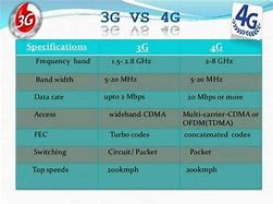 Image result for Model 3G vs 3GS