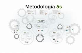 Image result for Metodologia 5S En Espanol