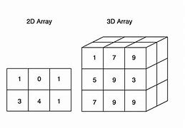 Image result for 6th Dimensional Array