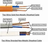 Image result for Seeming Wires