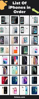 Image result for What Are the iPhones in Order