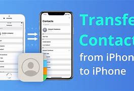 Image result for R Picture iPhone Contact