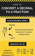 Image result for Convert Inches to Fractions Chart