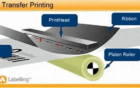 Image result for Thermal Transfer Printing