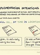 Image result for Time Implementation Inventions