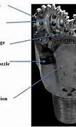 Image result for Tricone Drilling Bit Parts