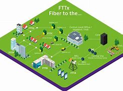 Image result for FTTx Wi-Fi Vector