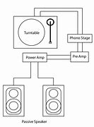 Image result for Turntable Speakers