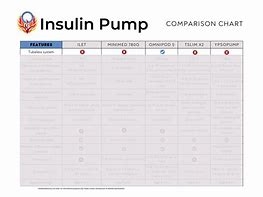 Image result for Insulin Pump Comparison Chart