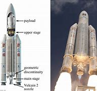 Image result for Ariane 5 Bug