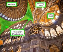 Image result for Hagia Sophia Pendentives