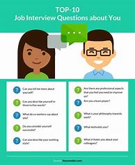 Image result for Questions Asked at Interviews