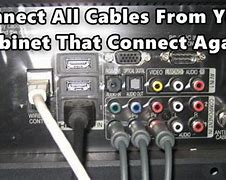 Image result for TV Disconnected Screen