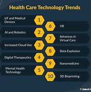 Image result for Future Health Trends