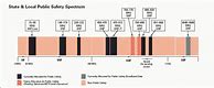 Image result for iPhone Spec Chart