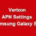 Image result for Verizon APN Map