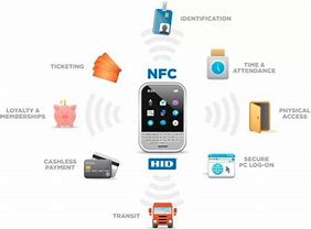 Image result for NFC-enabled Meaning