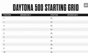 Image result for Daytona 500 Starting Grid