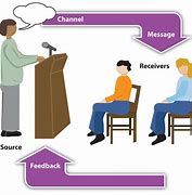 Image result for Communication Delivery Speech