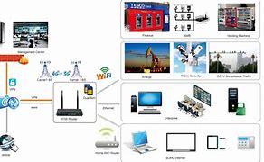 Image result for LTE Router Block Diagram