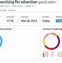 Image result for New and Improved Ad