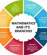 Image result for Number Theory Topics