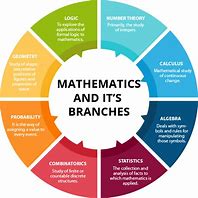 Image result for Math Main Topics