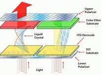 Image result for Parts of LCD