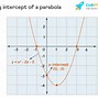 Image result for Intercepts of a Graph