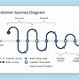Image result for RoadMap PPT Template Free