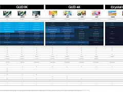 Image result for Samsung LED TV Comparison Chart