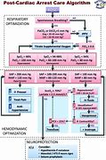 Image result for CPR ECG Algorithm Recover