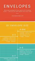 Image result for Greeting Card Envelope Sizes Chart